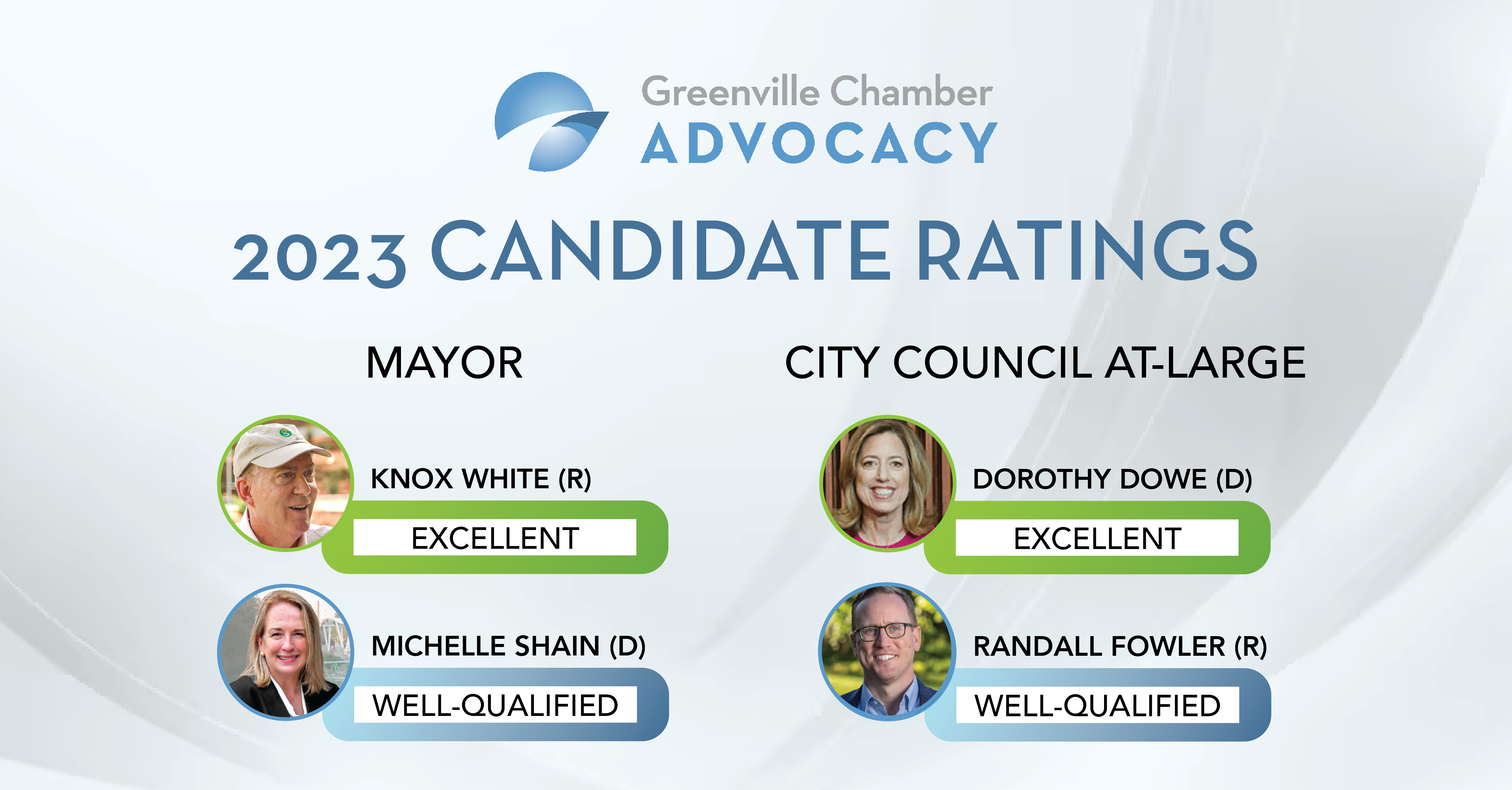 Greenville Chamber of Commerce Greenville Chamber Releases Mayoral