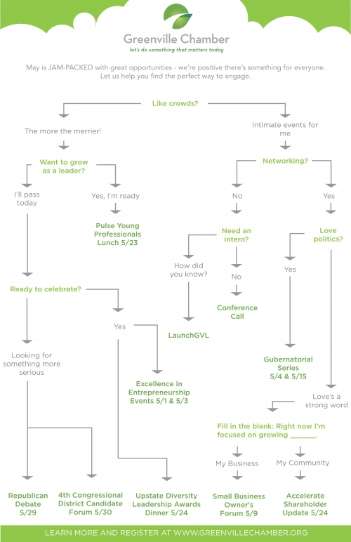 Upcoming Events in May