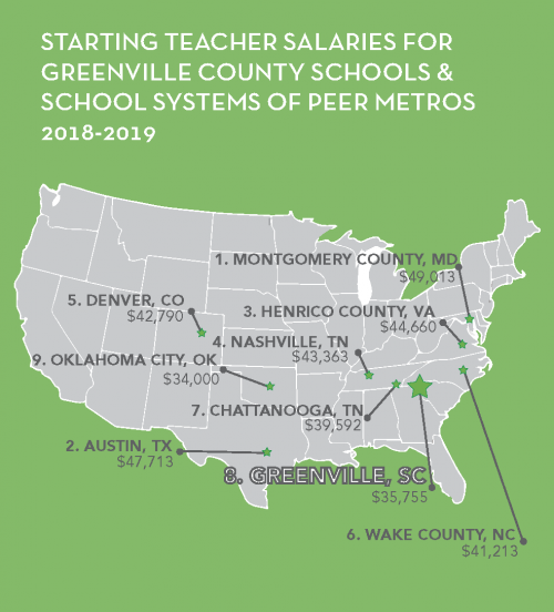 Higher Teacher Pay is the Path to Economic Growth