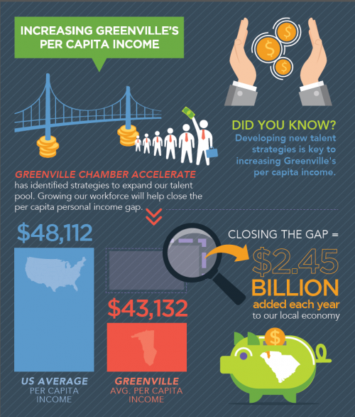 Mo’ Money, Mo’ money, Mo’ Money!