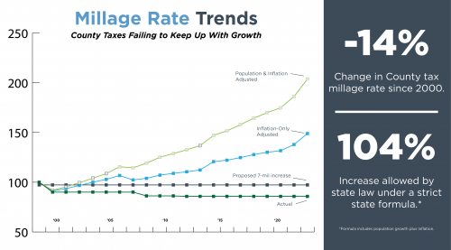 Act Now to Shape Greenville's Future